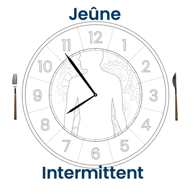 Quels sont les avantages du jeûne intermittent de 16 heures