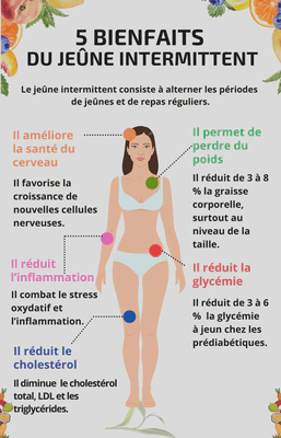 jeune-intermittent-bienfaits